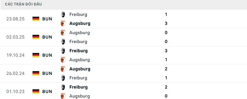 Lịch sử đối đầu Augsburg vs Freiburg Lịch sử đối đầu Augsburg vs Freiburg